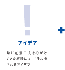 アイデア