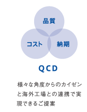 QCD